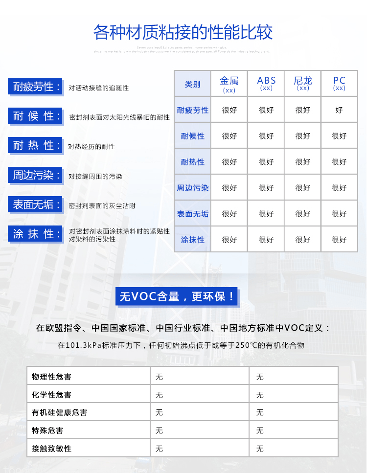 KN-300系列硅胶胶水各种材质粘接的性能比较 KN-300系列硅胶胶水各种材质粘接的性能比较