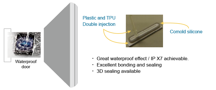 硅胶粘TPU材质应用案例,处理剂 硅胶粘TPU材质应用案例,处理剂