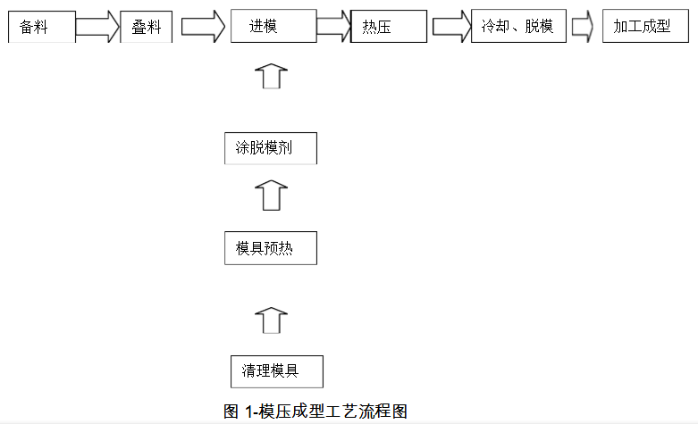 高温硅胶粘铝合金胶粘剂 高温硅胶粘铝合金胶粘剂
