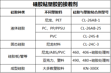 能粘硅胶与塑的胶水.png 能粘硅胶与塑的胶水.png