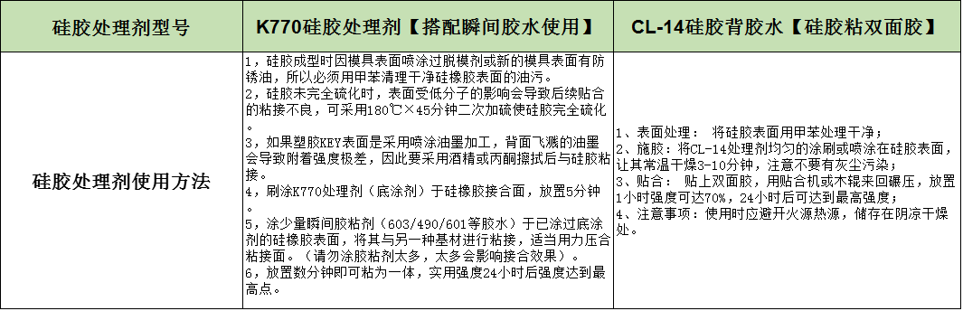 硅胶处理剂操作方法.png 硅胶处理剂操作方法.png