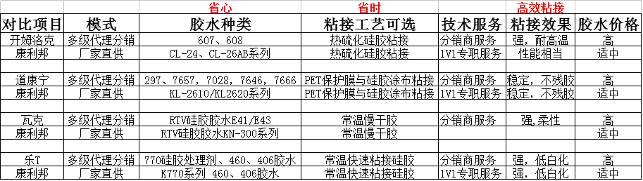 硅胶粘塑料用什么胶水粘.png 硅胶粘塑料用什么胶水粘.png
