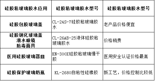 硅胶粘玻璃的胶水.png 硅胶粘玻璃的胶水.png