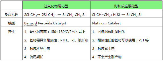 有机硅压敏胶.png 有机硅压敏胶.png