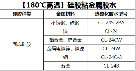 粘金属用什么胶粘剂.png 粘金属用什么胶粘剂.png