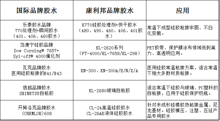 pc塑料与硅胶的粘接剂.png pc塑料与硅胶的粘接剂.png