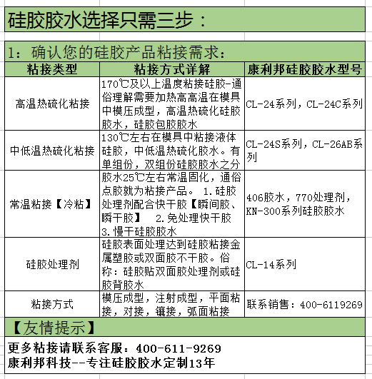 什么粘合剂可以粘硅胶与塑料.png 什么粘合剂可以粘硅胶与塑料.png