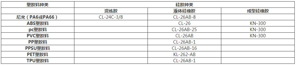 什么粘合剂可以粘硅胶与塑料.png 什么粘合剂可以粘硅胶与塑料.png