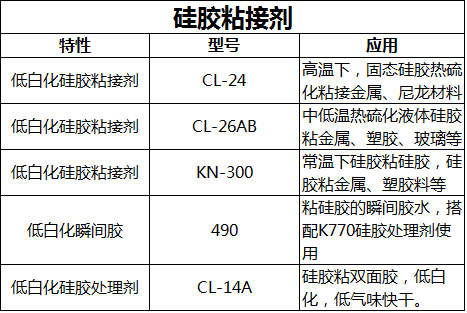 粘合硅胶与pvc用什么粘接剂.png 粘合硅胶与pvc用什么粘接剂.png