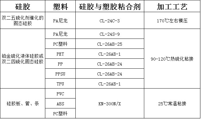 硅胶热粘合塑胶用什么胶水.jpg 硅胶热粘合塑胶用什么胶水.jpg