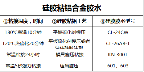 硅胶板黏贴铝板胶水.png 硅胶板黏贴铝板胶水.png