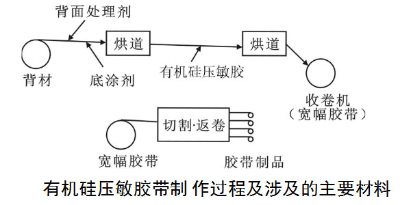 热弯膜专用有机硅压敏胶.jpg 热弯膜专用有机硅压敏胶.jpg