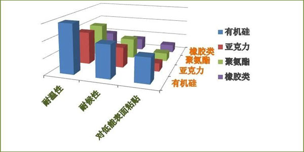 AB胶专用有机硅压敏胶.jpg AB胶专用有机硅压敏胶.jpg