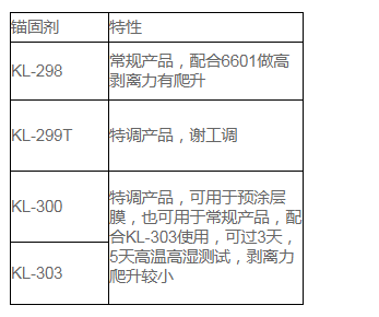 锚固剂.png 锚固剂.png