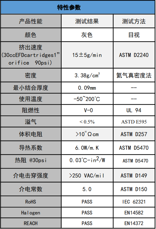 6.0W灰色导热凝胶.png 6.0W灰色导热凝胶.png