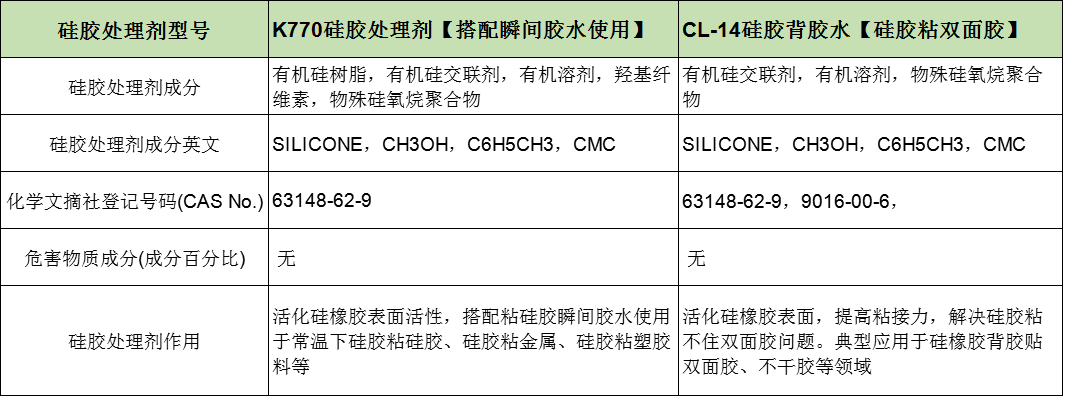 硅胶处理剂配方有哪些材料.png 硅胶处理剂配方有哪些材料.png