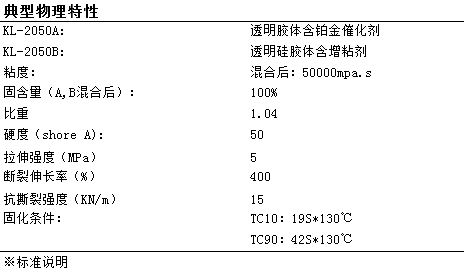 液体硅胶与金属粘结的步骤.png 液体硅胶与金属粘结的步骤.png
