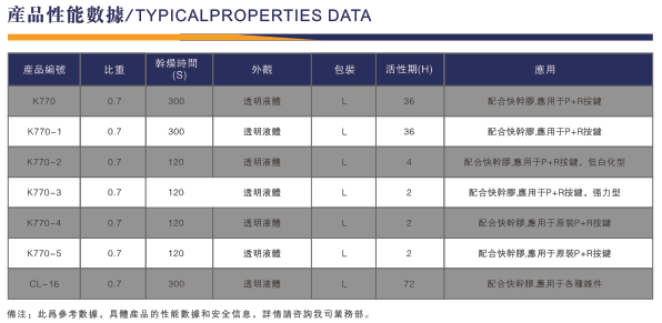 硅胶表面处理剂使用方法.png 硅胶表面处理剂使用方法.png
