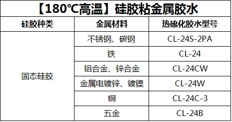 什么胶水可以粘金属.jpg 什么胶水可以粘金属.jpg