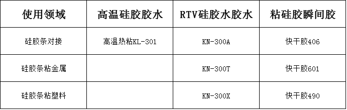 硅胶条用什么粘接剂能粘住.png 硅胶条用什么粘接剂能粘住.png
