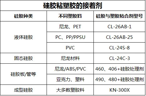 硅胶与塑胶粘合剂.jpg 硅胶与塑胶粘合剂.jpg