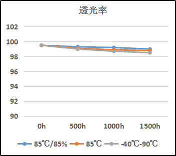 有机硅LOCA光学胶.png 有机硅LOCA光学胶.png