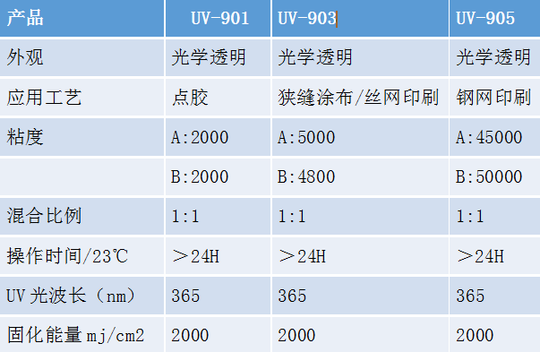 有机硅LOCA光学胶.png 有机硅LOCA光学胶.png