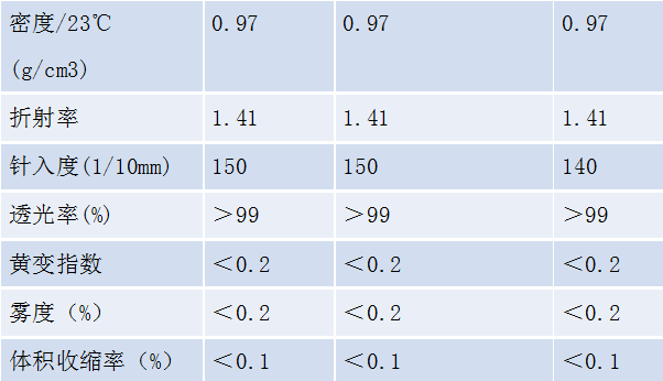 有机硅LOCA光学胶.png 有机硅LOCA光学胶.png