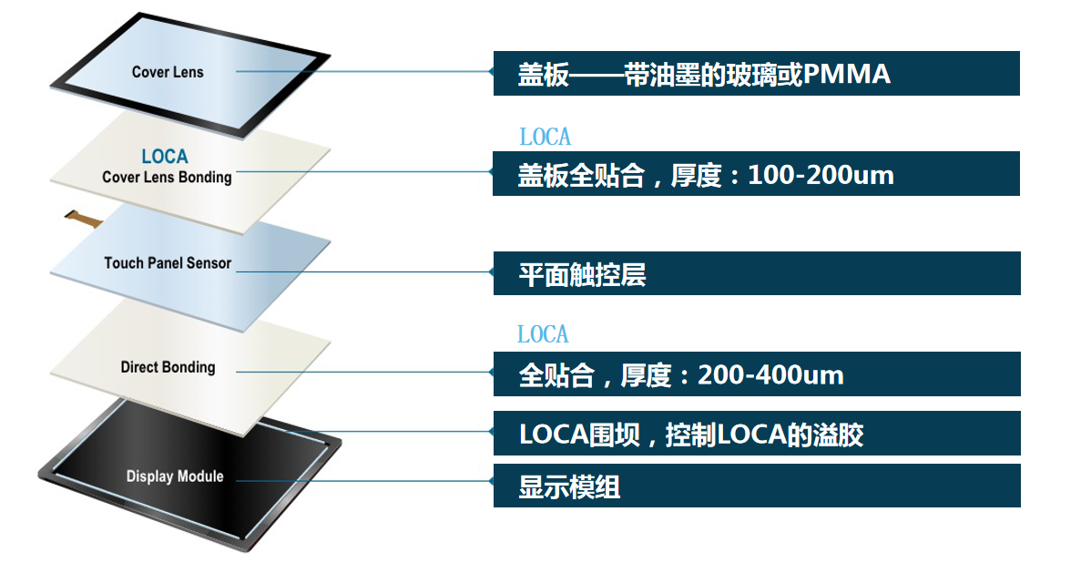 有机硅LOCA光学胶.png 有机硅LOCA光学胶.png