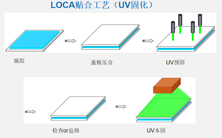有机硅LOCA光学胶.png 有机硅LOCA光学胶.png