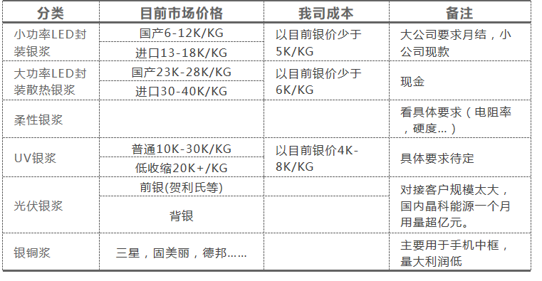 LED封装导电银浆.png LED封装导电银浆.png