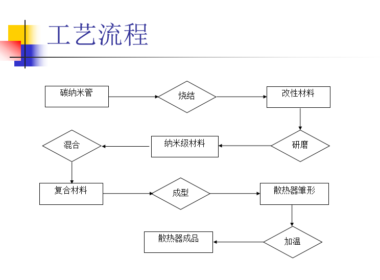 YABO鸭脖官网散热工艺.png YABO鸭脖官网散热工艺.png