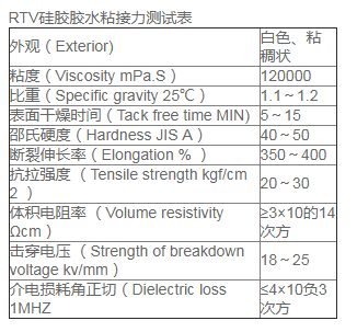 硅胶和什么胶水粘接力较强.png 硅胶和什么胶水粘接力较强.png